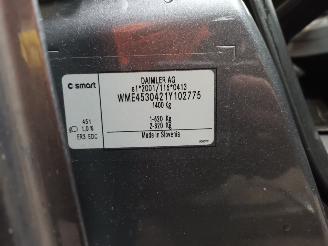 Smart Forfour Forfour (453) Hatchback 5-drs 1.0 12V (M281.920) [52kW]  (07-2014/...)= picture 6