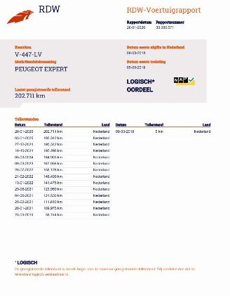 Peugeot Expert 2.0 HDI Premium L2 Pack Navi Airco picture 20