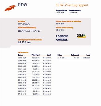 Renault Trafic 1.6 dCi L2H1 Airco 63976 Km NAP ! picture 20