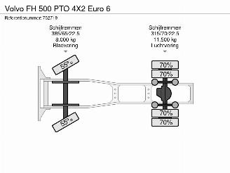 Volvo FH 500 PTO 4X2 Euro 6 picture 22
